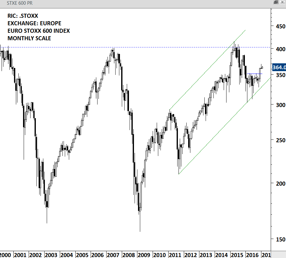 Euro Stoxx Archives Tech Charts