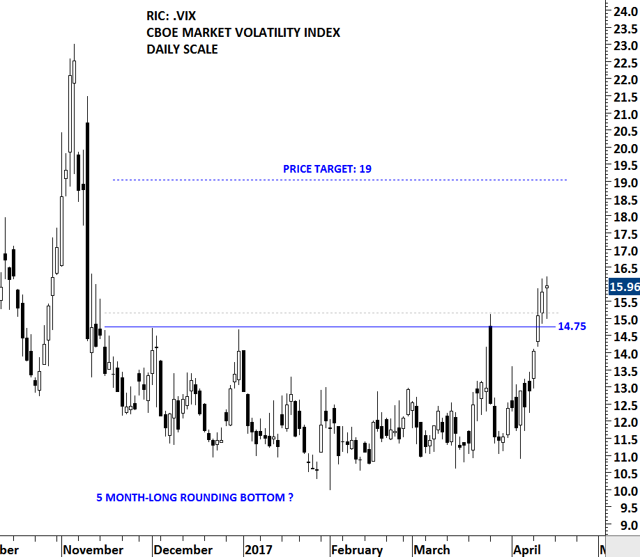 Global Equity Index Chart