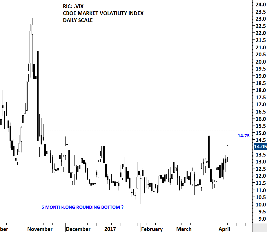 Cboe Chart