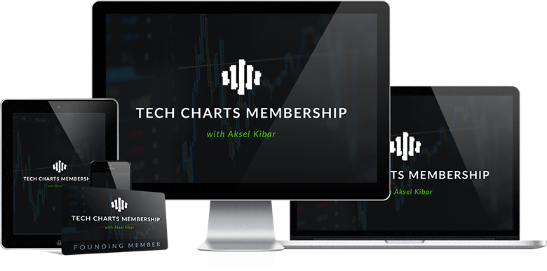 Iau Stock Chart