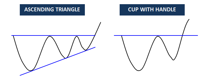 CHART PATTERNS – Tech Charts