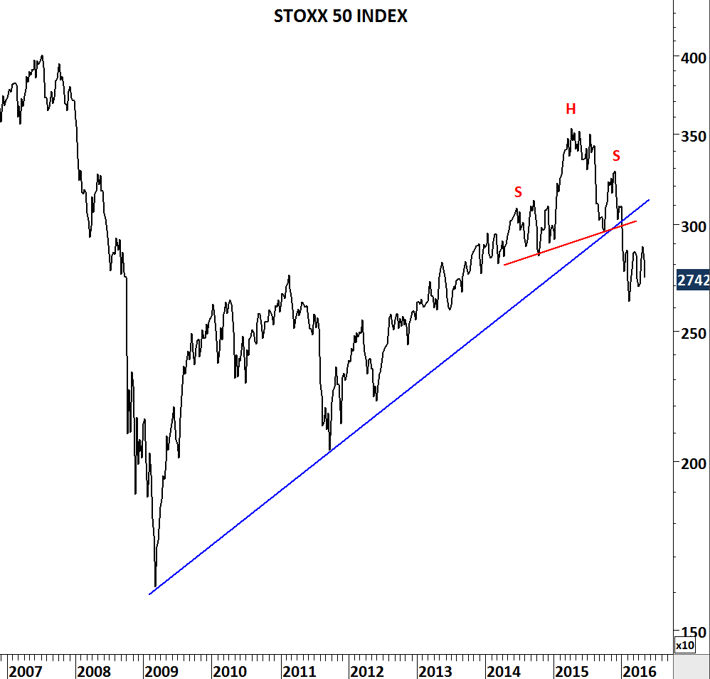 EURO STOXX 50 INDEX | Tech Charts