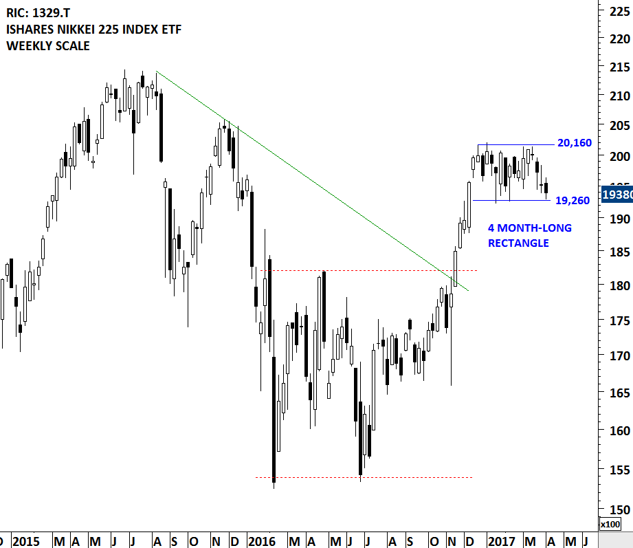 Japan Nikkei Chart