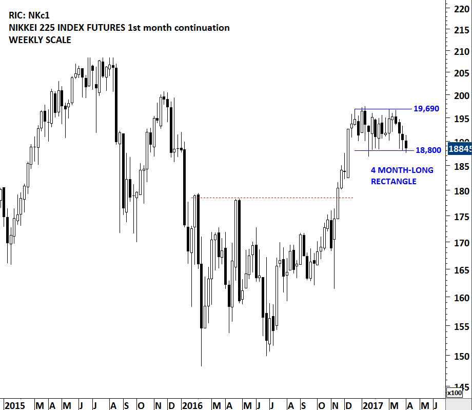 Future nikkei 225 on sale index