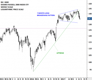 LOGARITHMIC vs. LINEAR SCALE CHARTING | Tech Charts