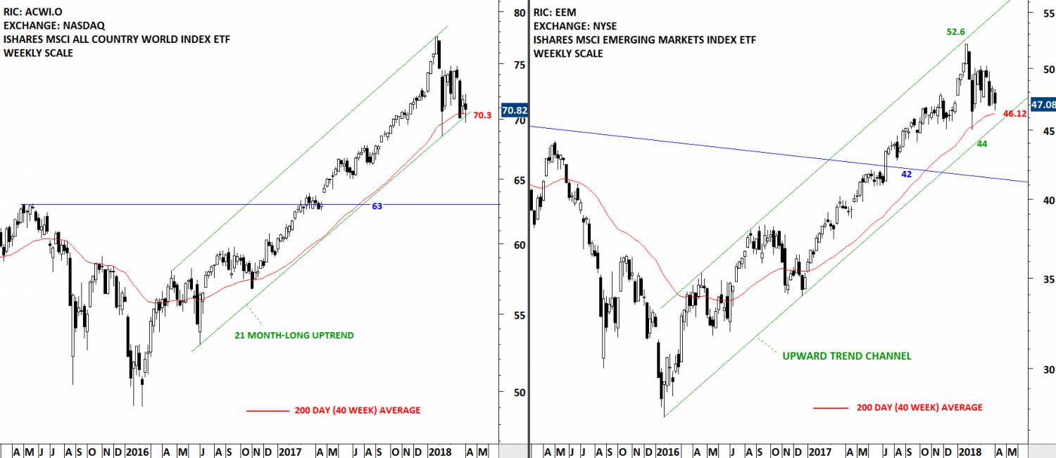 etf msci all country world index