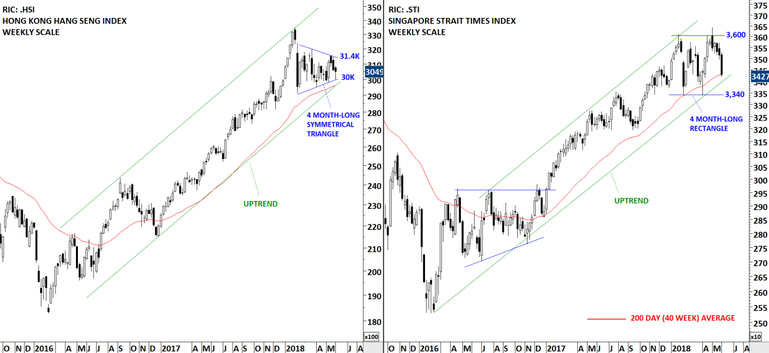 Hang Seng Index Hang Seng Index