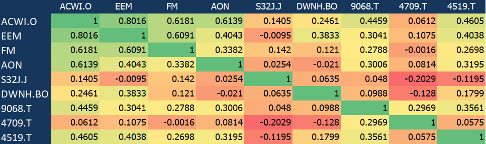 Correlation Matrix A Quick Start Guide To Analyze