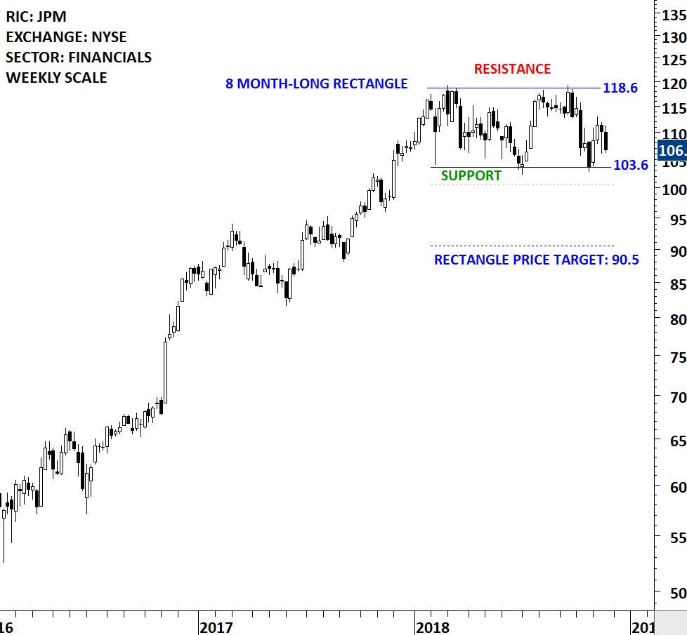 JP MORGAN II | Tech Charts