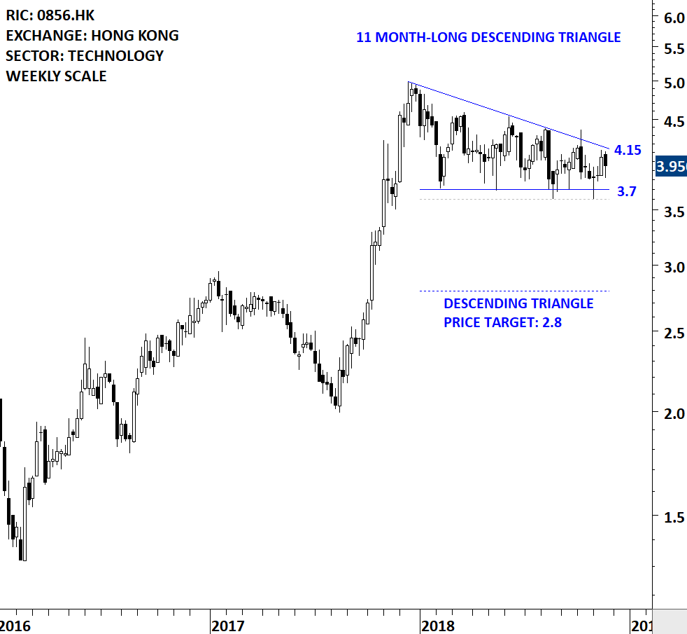 VSTECS | Tech Charts