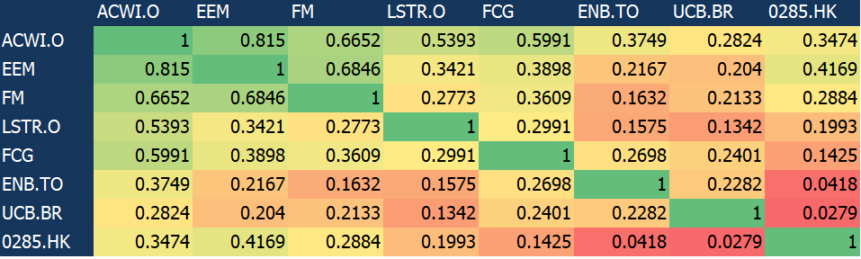 Correlation Matrix A Quick Start Guide To Analyze