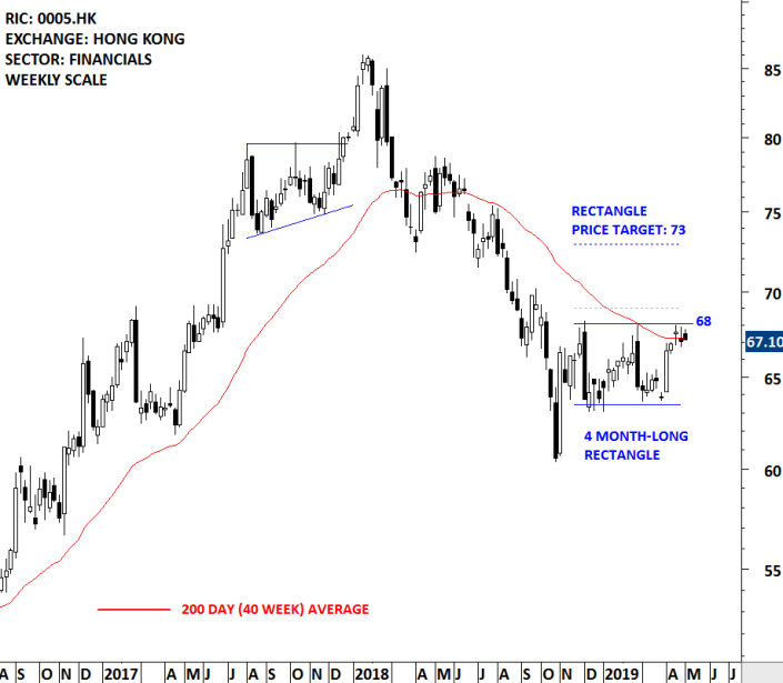 Hsbc Holdings Plc (0005.hk) 