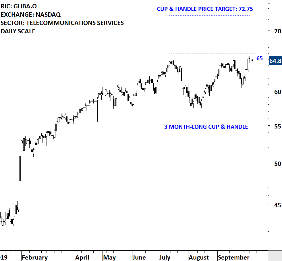 Breakout Net Chart