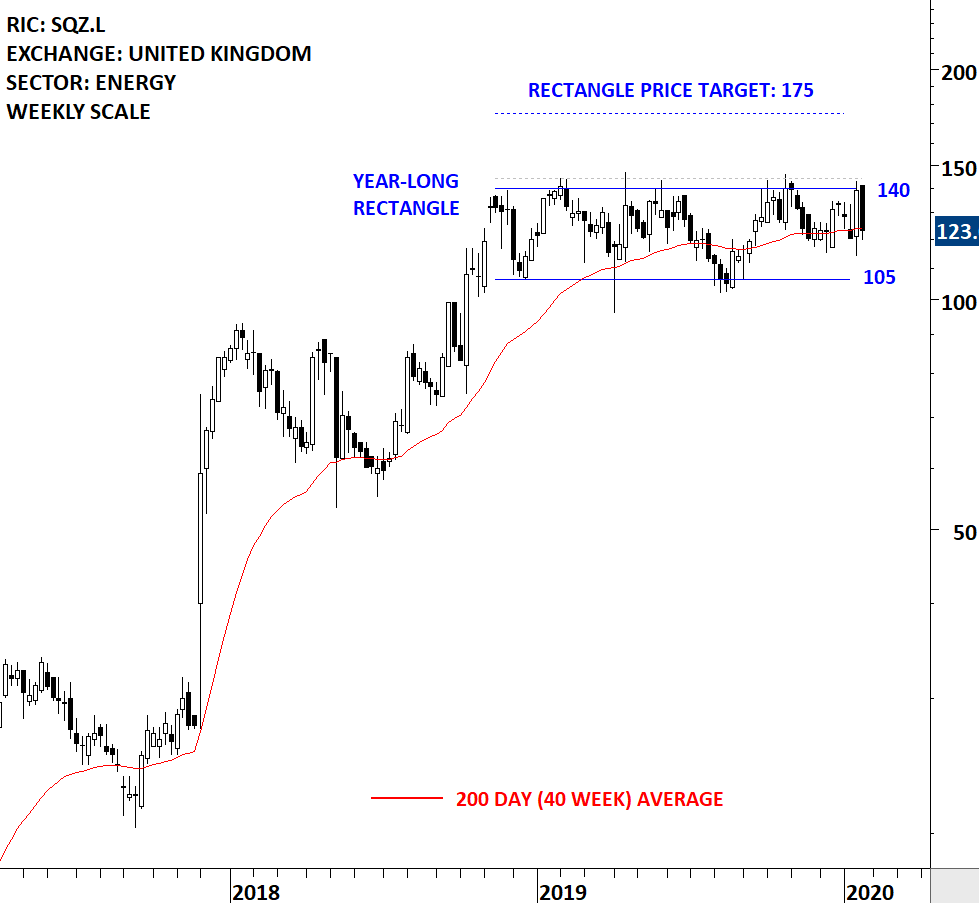 SERICA ENERGY IV | Tech Charts