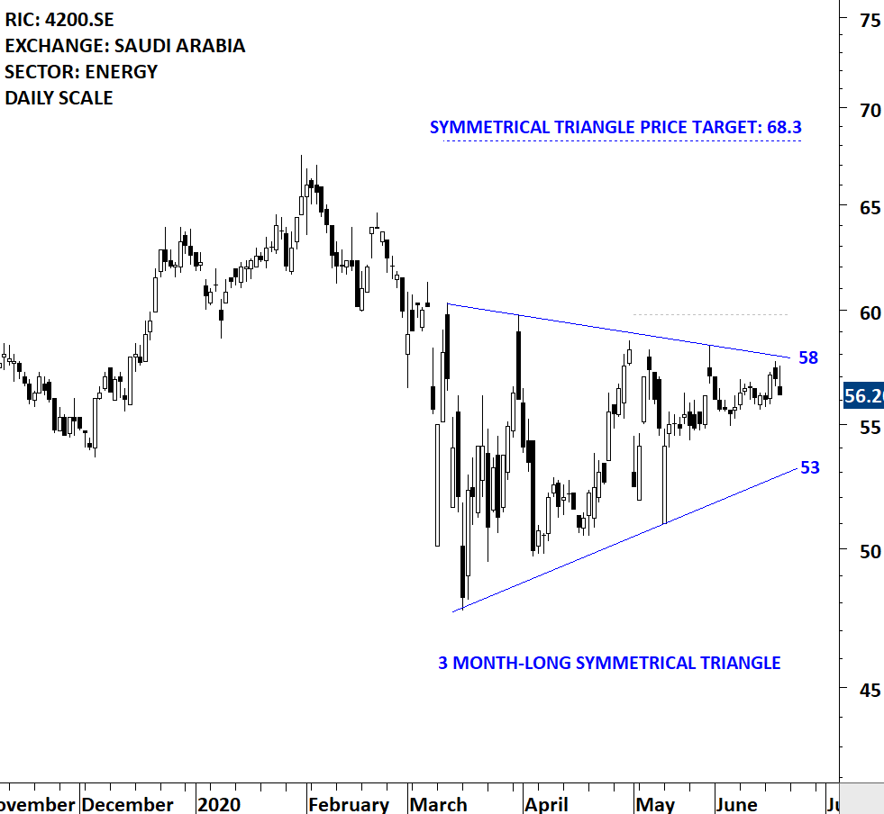 ALDREES | Tech Charts