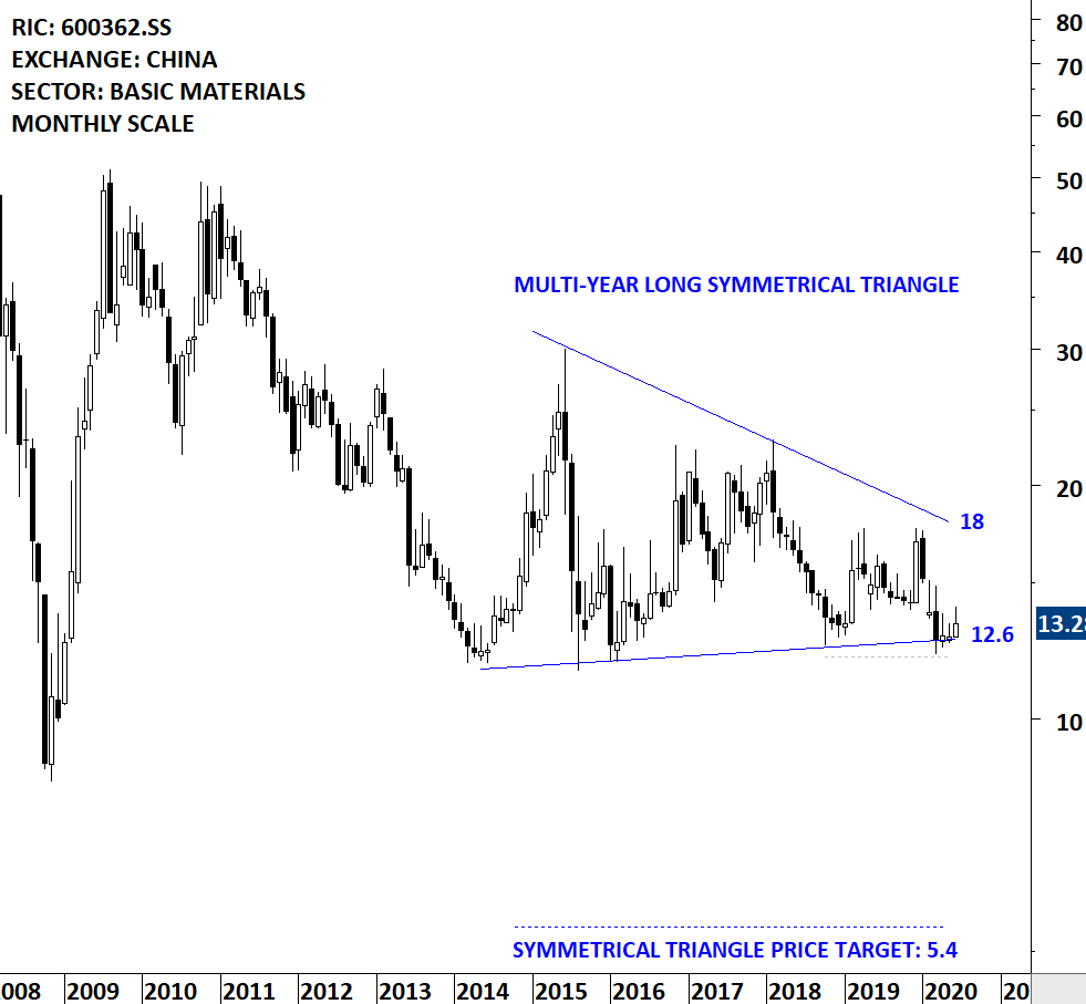 JIANGXI COPPER IV Tech Charts