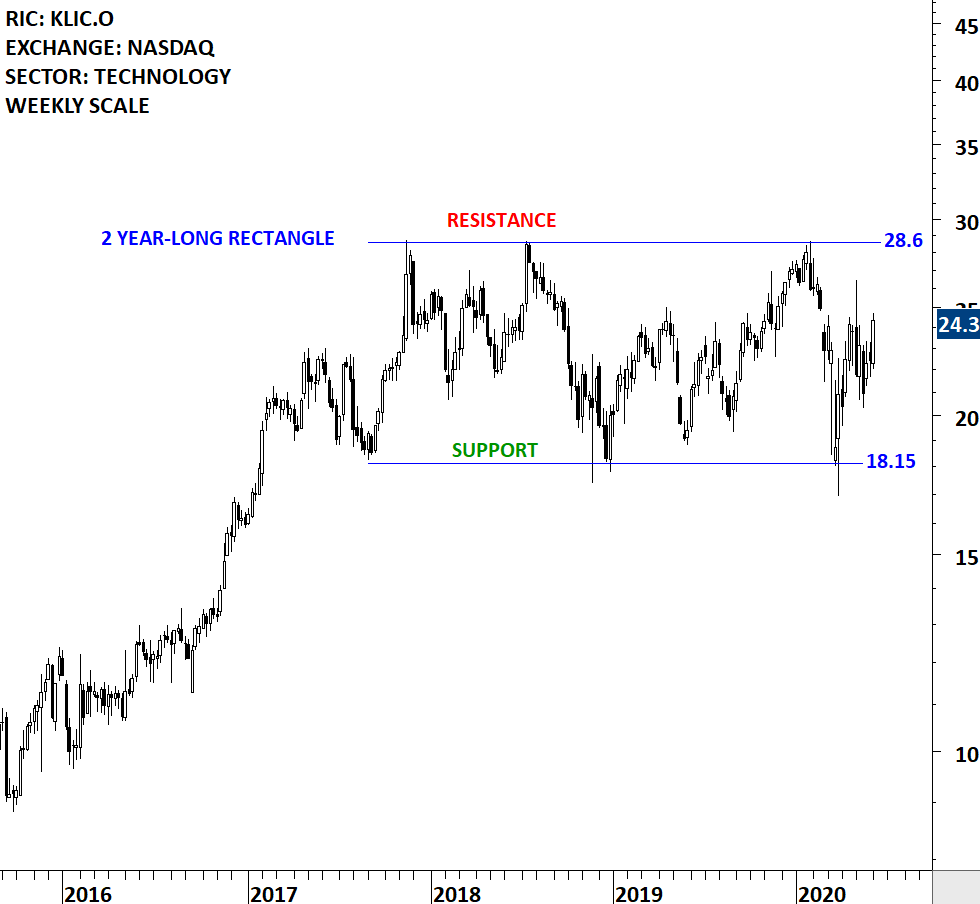 KULICKE SOFFA | Tech Charts