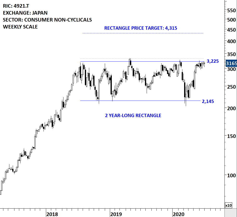 FANCL CORP | Tech Charts