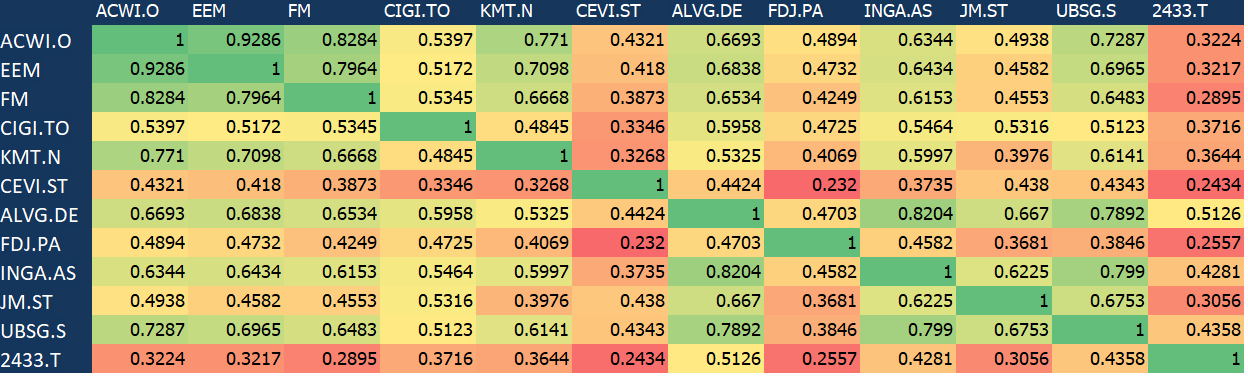correlation matrix jmp