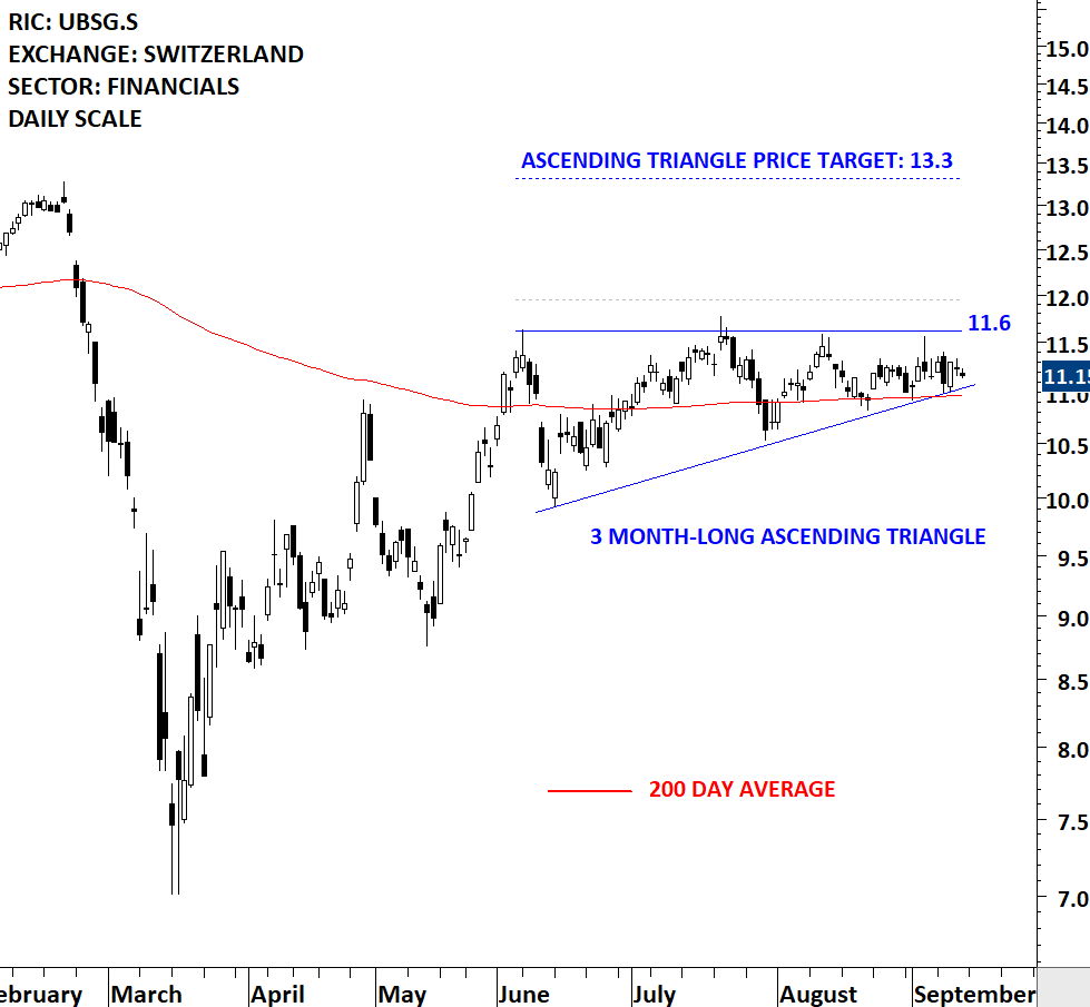 UBS GROUP II | Tech Charts