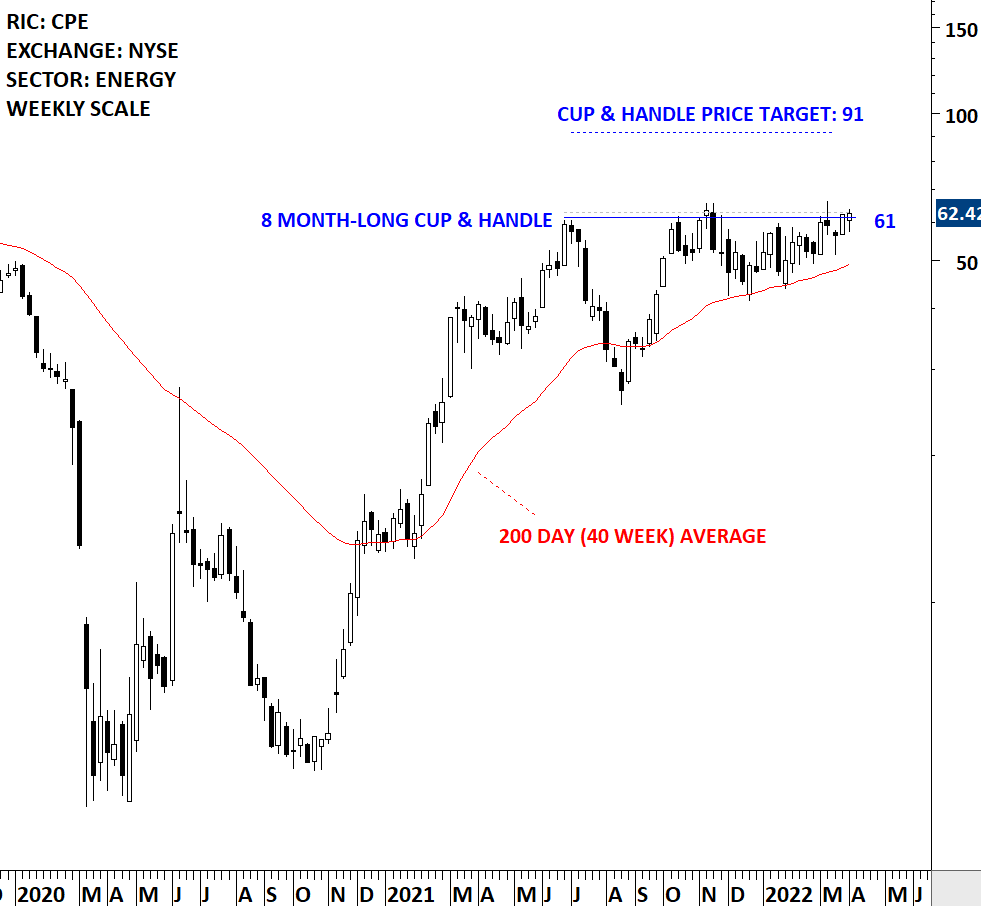 CALLON PETROLEUM V | Tech Charts