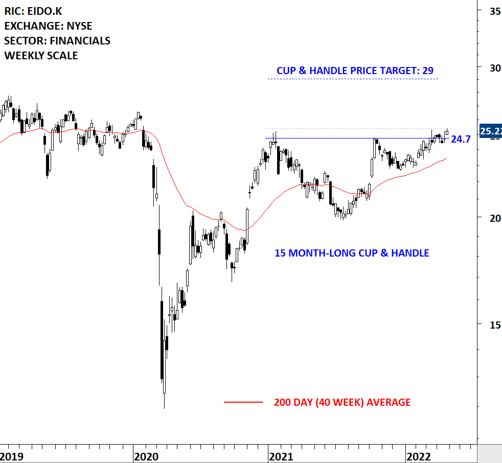 ISHARE MSCI INDONESIA V | Tech Charts