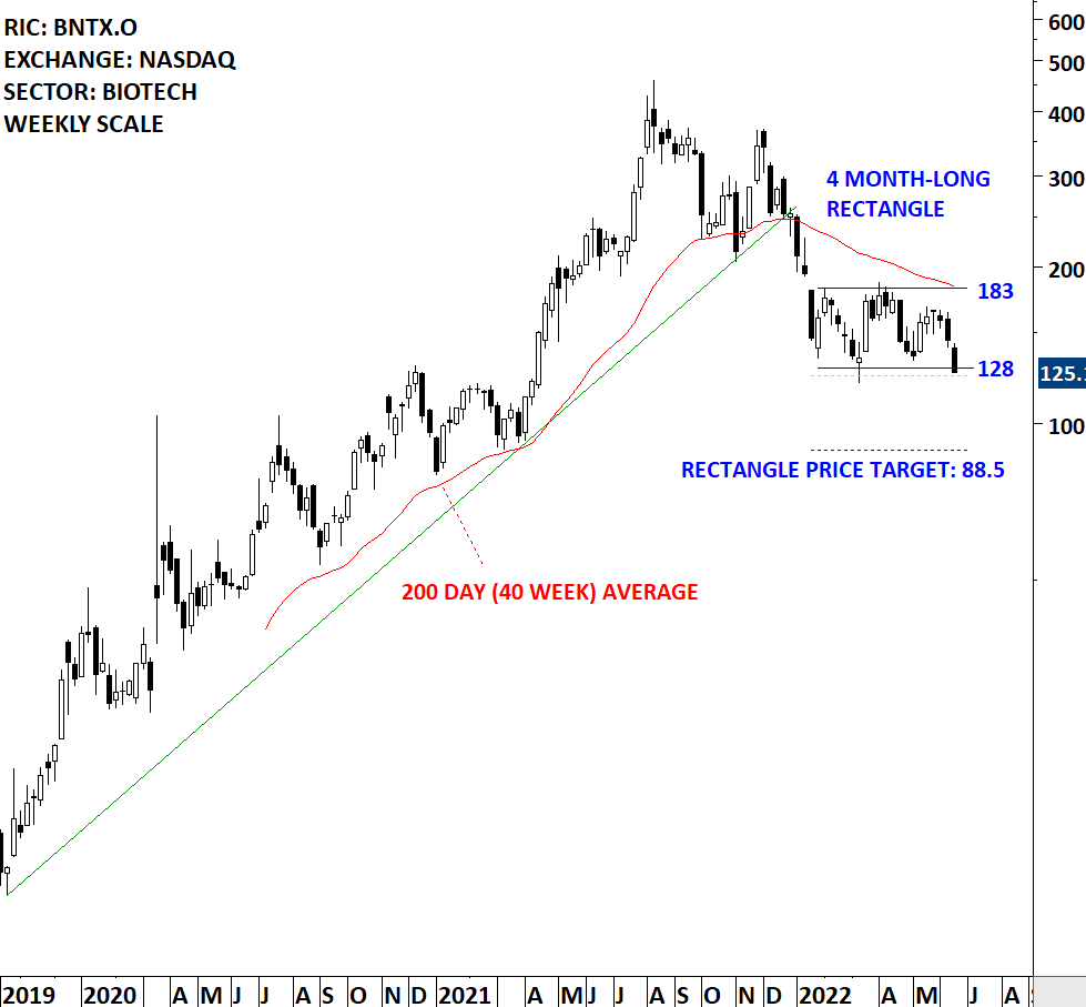 BIONTECH Tech Charts