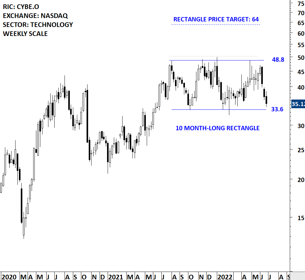 CYBEROPTICS IV | Tech Charts