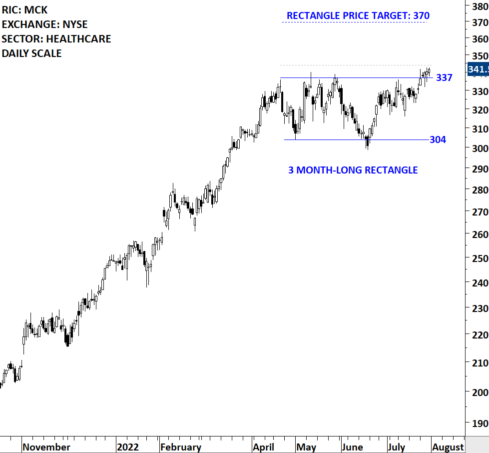 MCKESSON V | Tech Charts