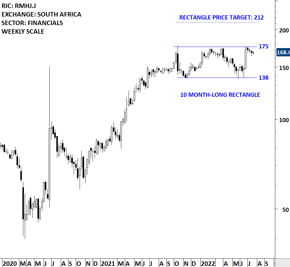 RMBH | Tech Charts