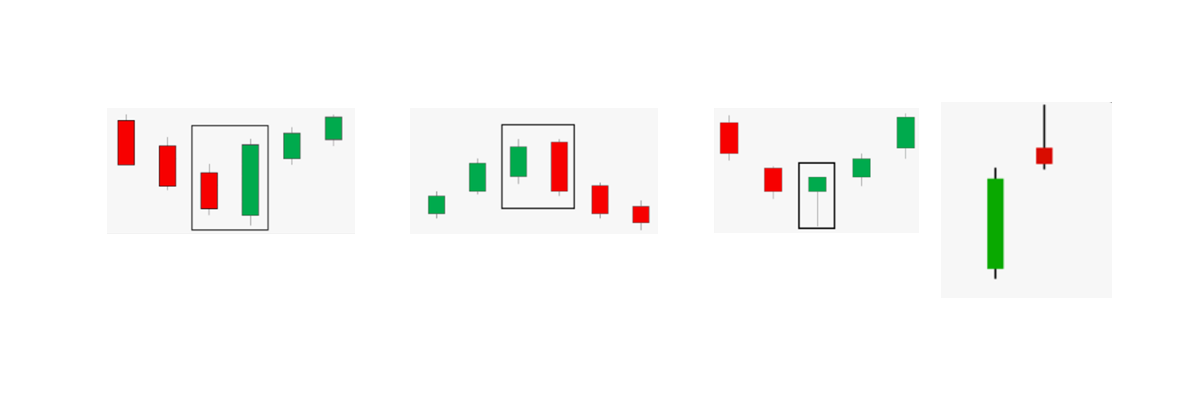 16 Candlestick Patterns Every Trader Should Know IG International ...