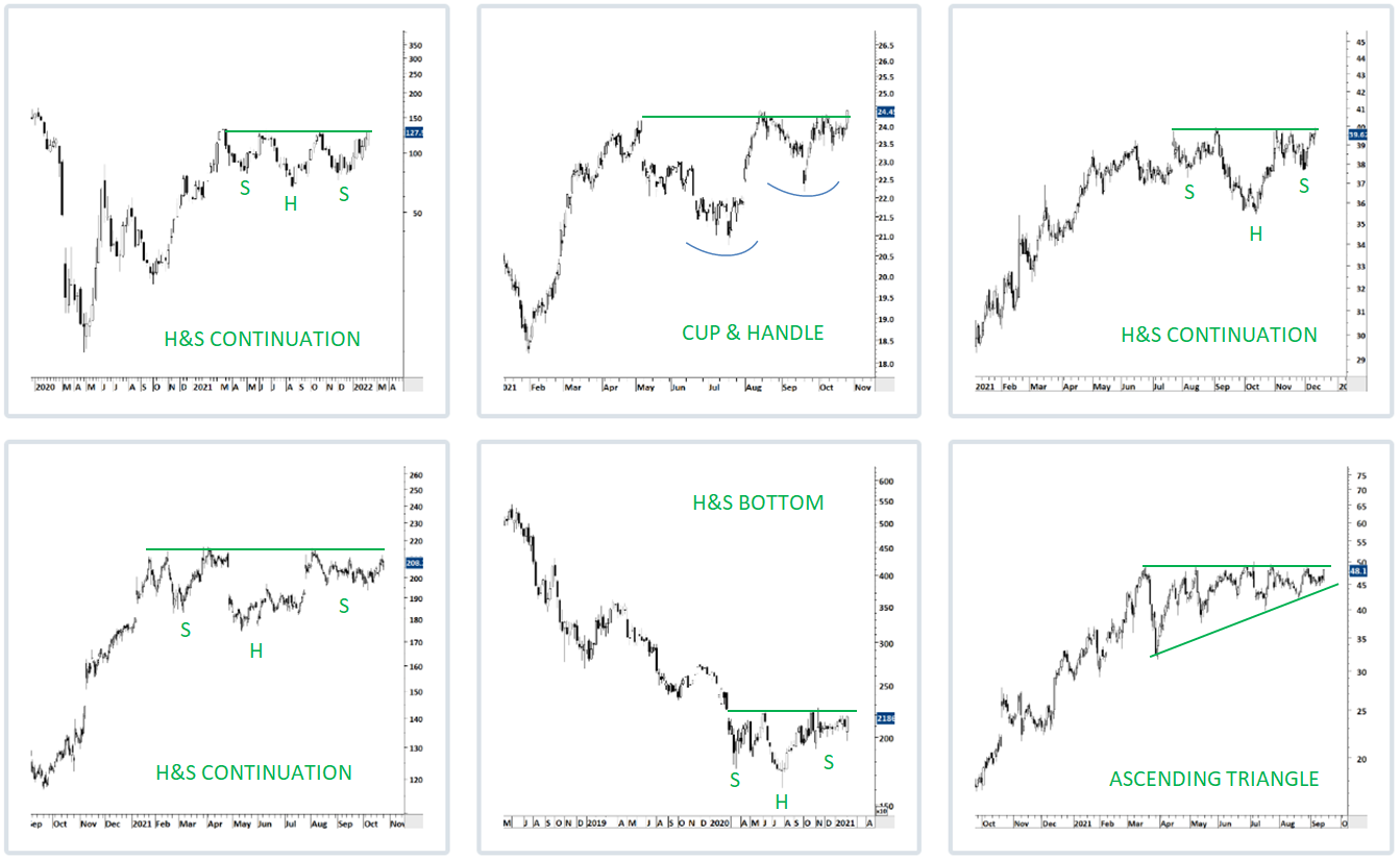 CONTINUATION CHART PATTERNS. ALL INFORMATION PROVIDED IN THIS POST