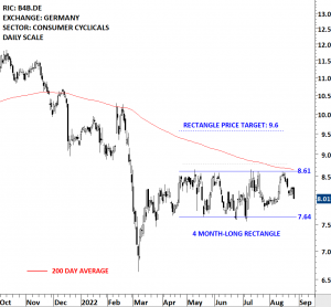 Metro Chart Example METRO III – Tech Charts