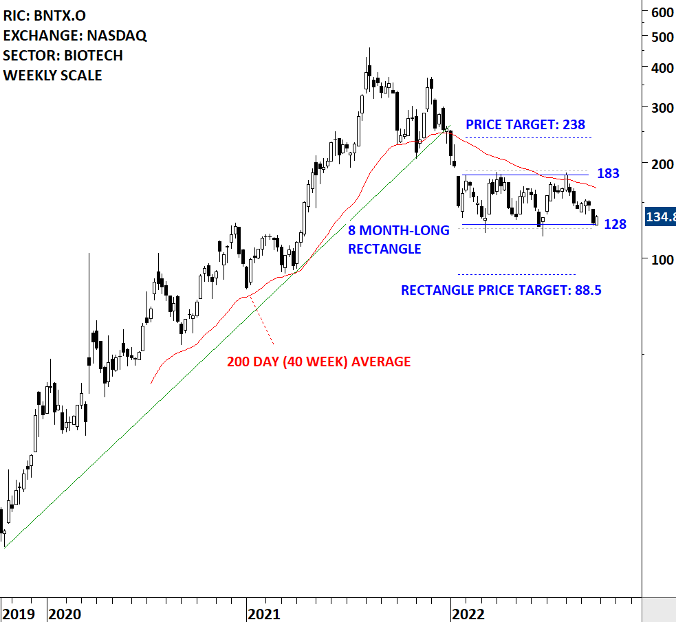 BIONTECH | Tech Charts